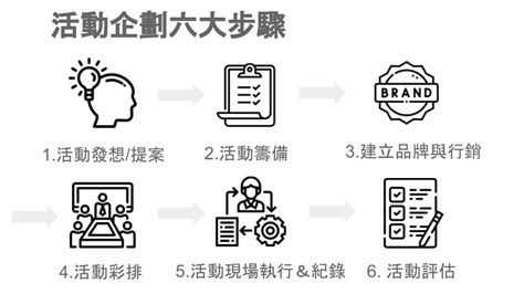 活動策劃|免費活動規劃範本